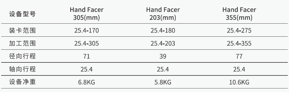 產(chǎn)品參數(shù)-Hand Facer.jpg